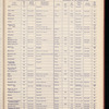 The Official foreign air mail guide