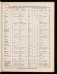The Official foreign air mail guide