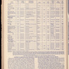 The Official foreign air mail guide