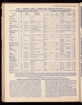 The Official foreign air mail guide