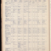 The Official foreign air mail guide