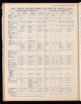 The Official foreign air mail guide