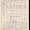 The Official foreign air mail guide
