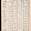 The Official foreign air mail guide