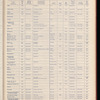 The Official foreign air mail guide