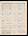 The Official foreign air mail guide