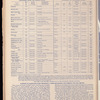 The Official foreign air mail guide