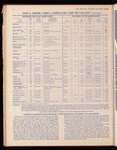 The Official foreign air mail guide