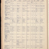 The Official foreign air mail guide
