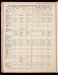 The Official foreign air mail guide