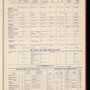 The Official foreign air mail guide