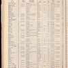The Official foreign air mail guide