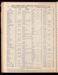 The Official foreign air mail guide
