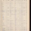 The Official foreign air mail guide