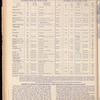 The Official foreign air mail guide