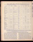 The Official foreign air mail guide