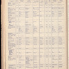The Official foreign air mail guide