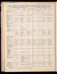 The Official foreign air mail guide