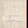 The Official foreign air mail guide