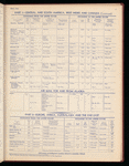 The Official foreign air mail guide
