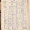 The Official foreign air mail guide