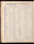 The Official foreign air mail guide