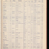 The Official foreign air mail guide