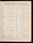 The Official foreign air mail guide