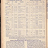 The Official foreign air mail guide
