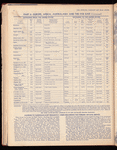 The Official foreign air mail guide