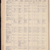 The Official foreign air mail guide