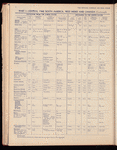 The Official foreign air mail guide