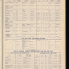 The Official foreign air mail guide