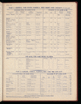The Official foreign air mail guide