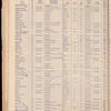 The Official foreign air mail guide