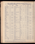 The Official foreign air mail guide