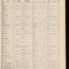 The Official foreign air mail guide