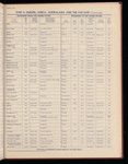 The Official foreign air mail guide