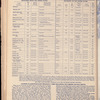 The Official foreign air mail guide