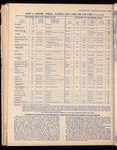 The Official foreign air mail guide