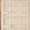 The Official foreign air mail guide