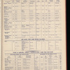 The Official foreign air mail guide