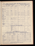 The Official foreign air mail guide