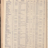 The Official foreign air mail guide