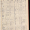 The Official foreign air mail guide