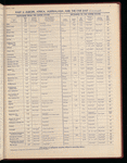 The Official foreign air mail guide