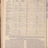 The Official foreign air mail guide