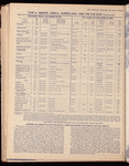 The Official foreign air mail guide