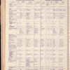 The Official foreign air mail guide