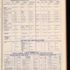 The Official foreign air mail guide